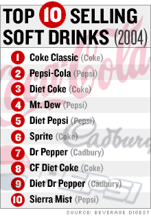 top_beverages.gif